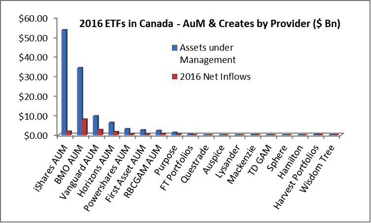 ETF Providers 2016