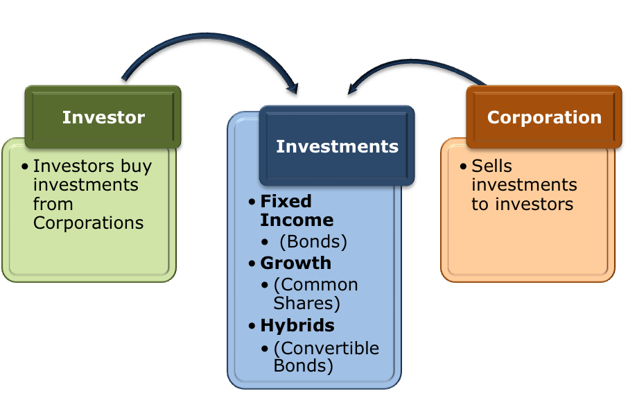 InvestFlow